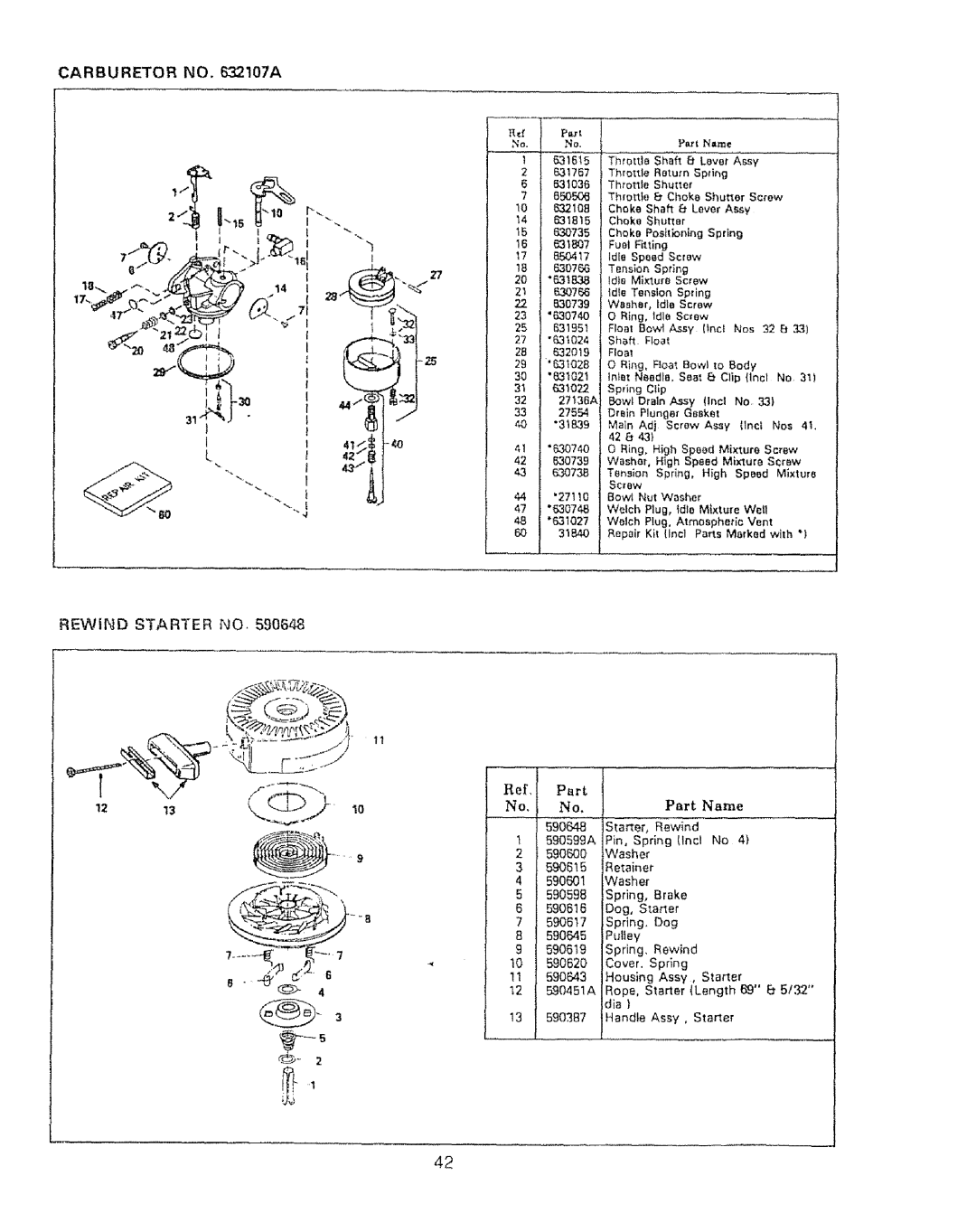 Sears 536.886531 owner manual Rewind Starter no, Choke 