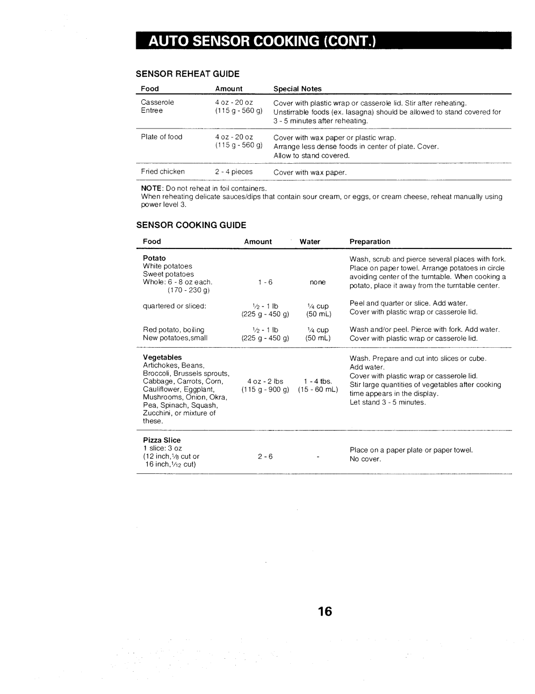 Sears 565. 66480 owner manual Food Amount Special, Vegetables, Amount Water, Pizza Slice 