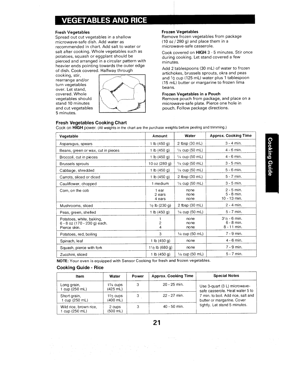 Sears 565. 66480 owner manual Fresh Vegetables Cooking Chart, Water, SpecialNotes, Frozen Vegetables in a Pouch 