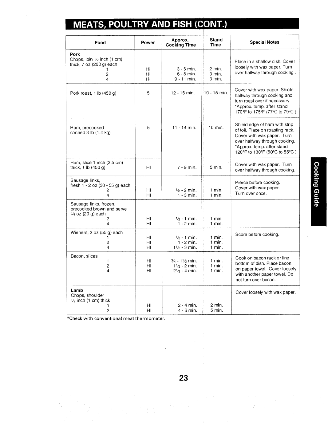 Sears 565. 66480 owner manual Food Power, Time Pork, Lamb 