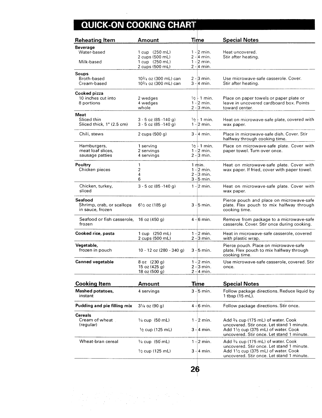 Sears 565. 66480 owner manual Reheatinl Item Amount Firne Special Notes, Cookin, I2 min 13 min Min 