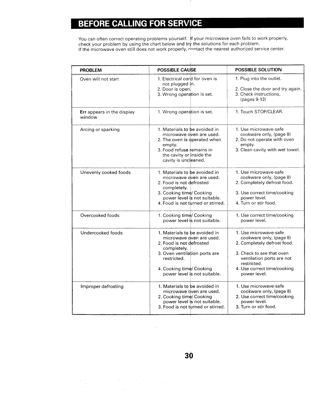 Sears 565. 66480 owner manual Problem Possible CAU Possible Solution 