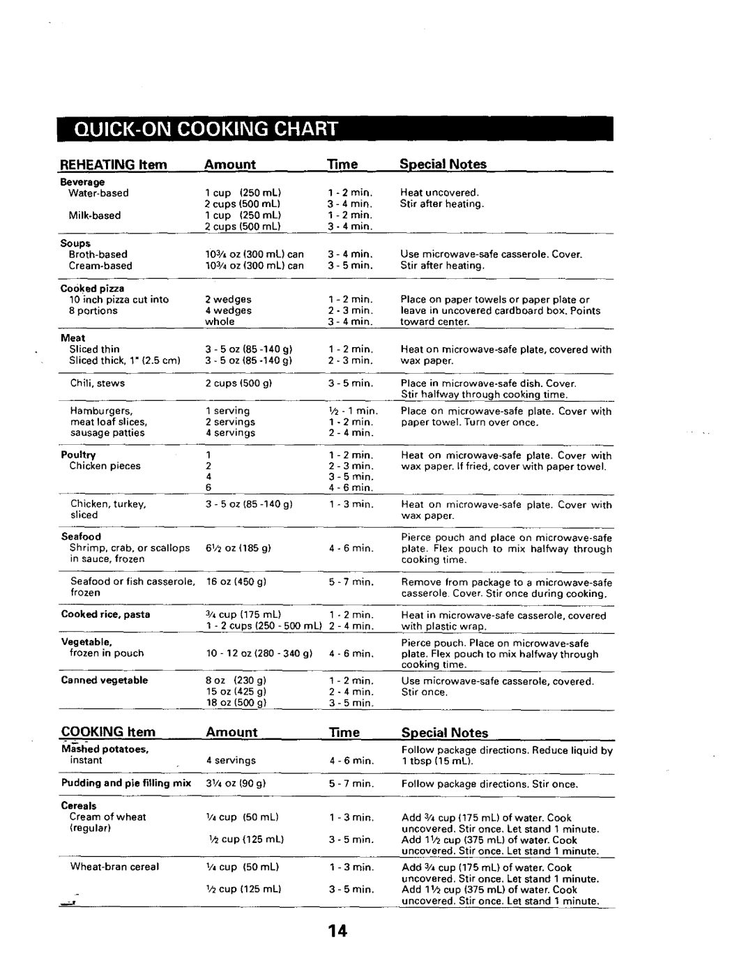 Sears 565.66101 owner manual Reheating, 3me 