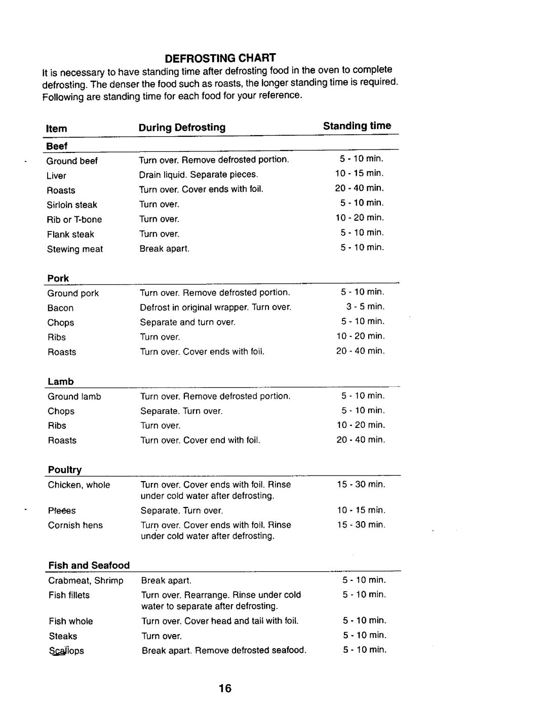 Sears 565.69301, 565.69401 owner manual During Defrosting, Standing time, Defrosting Chart 