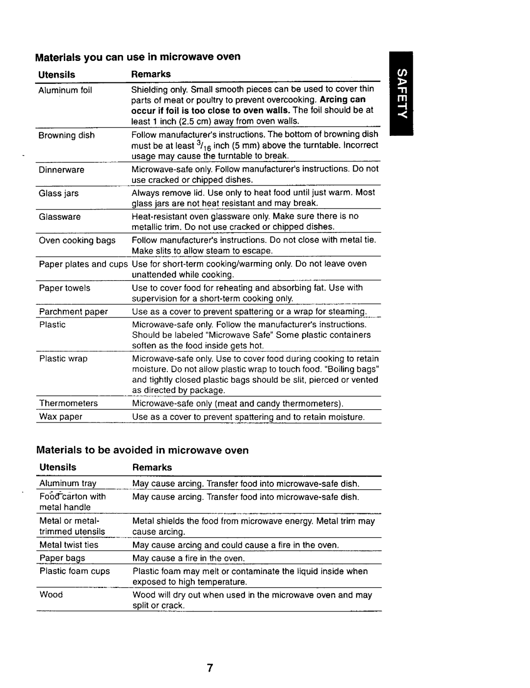 Sears 565.69401, 565.69301 owner manual Materials you can use in microwave oven, Utensils Remarks Aluminum foil 