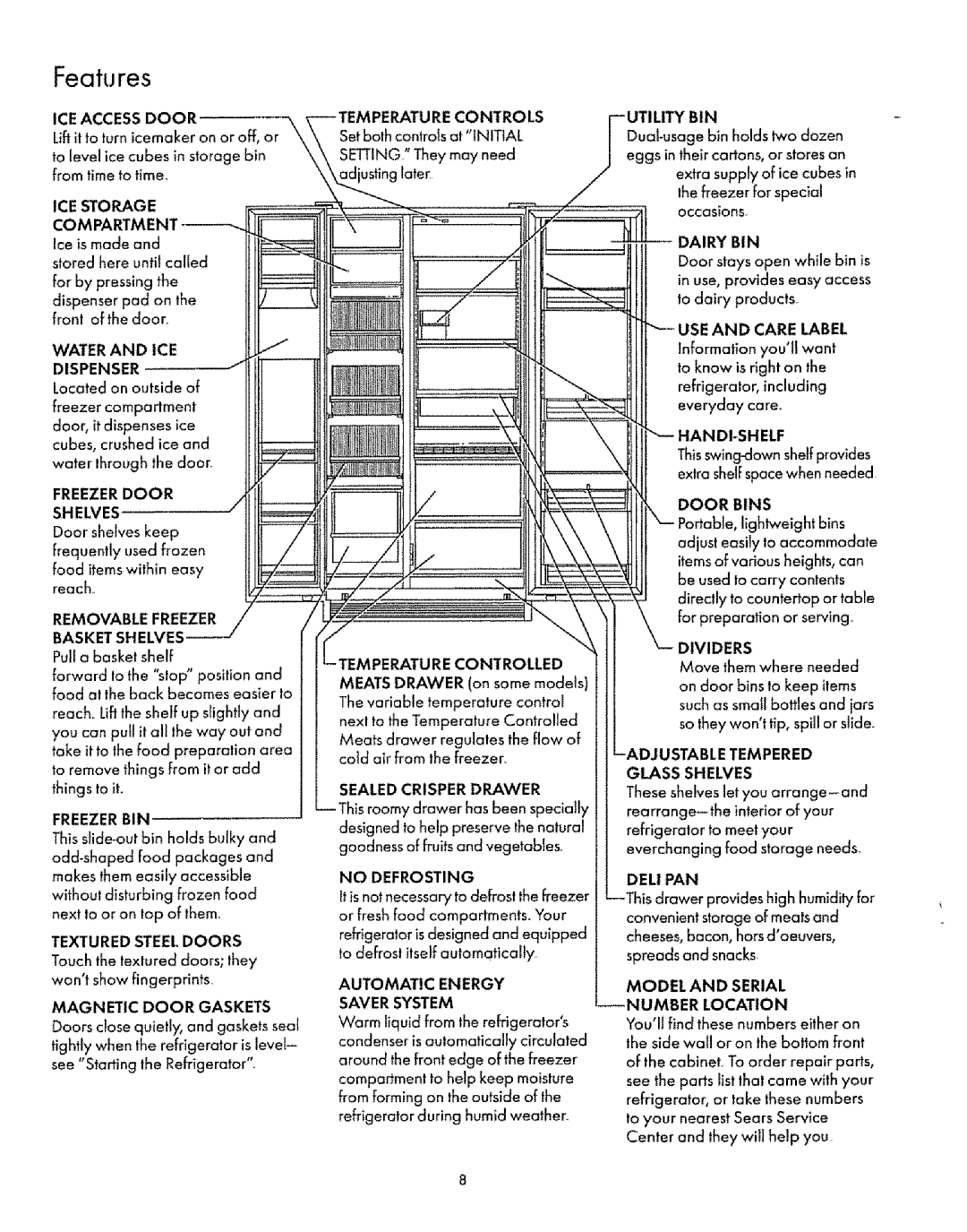 Sears 57472, 53472, 53478, 53475, 57478, 54438, 54431, 53471 manual Sealed Crisper Drawer drawer has been specially, DELl PAN 