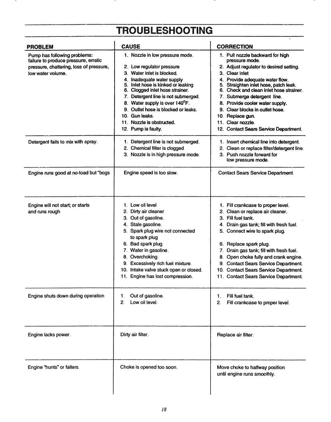 Sears 580.7515 manual Problem 