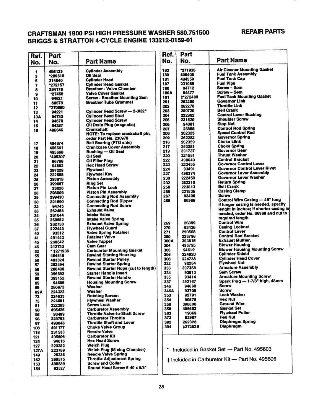 Sears 580.7515 manual FeL Part Name 