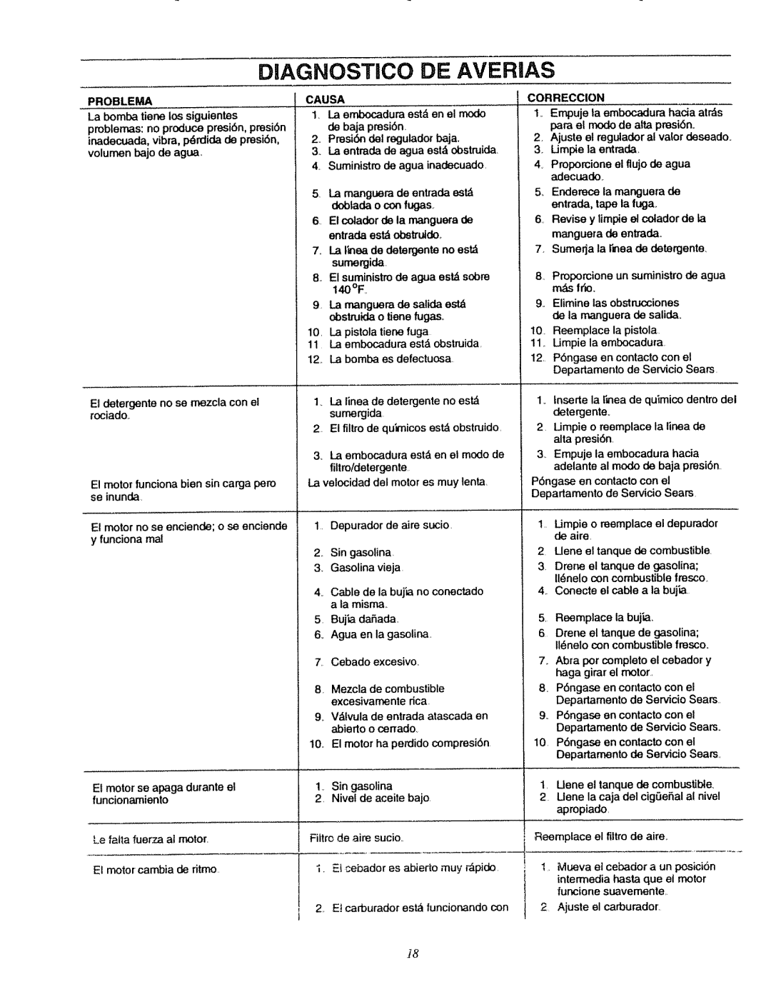 Sears 580.7515 manual Problema, Causa, Correccion 