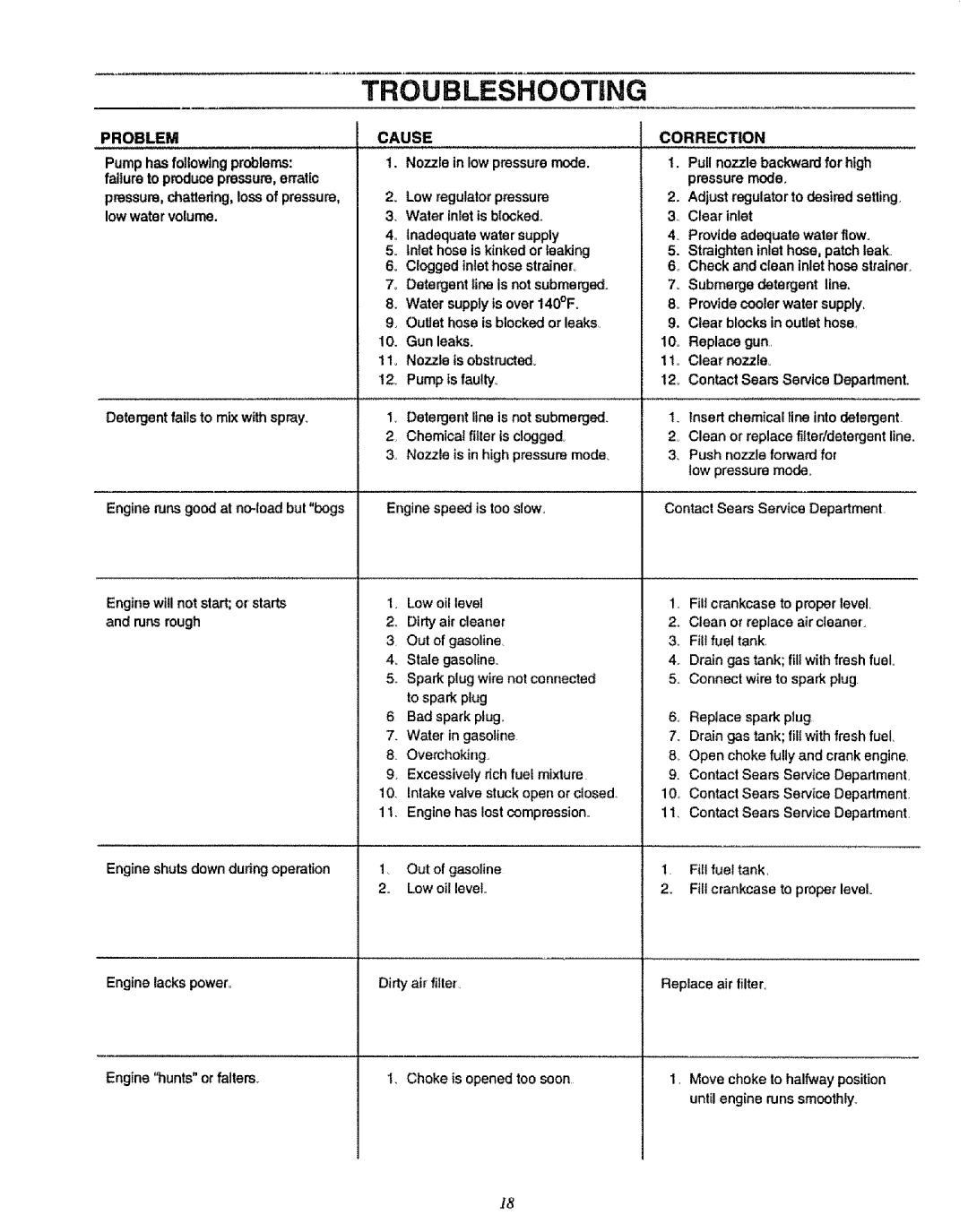 Sears 580.75151 manual Troubleshooting, Correction 