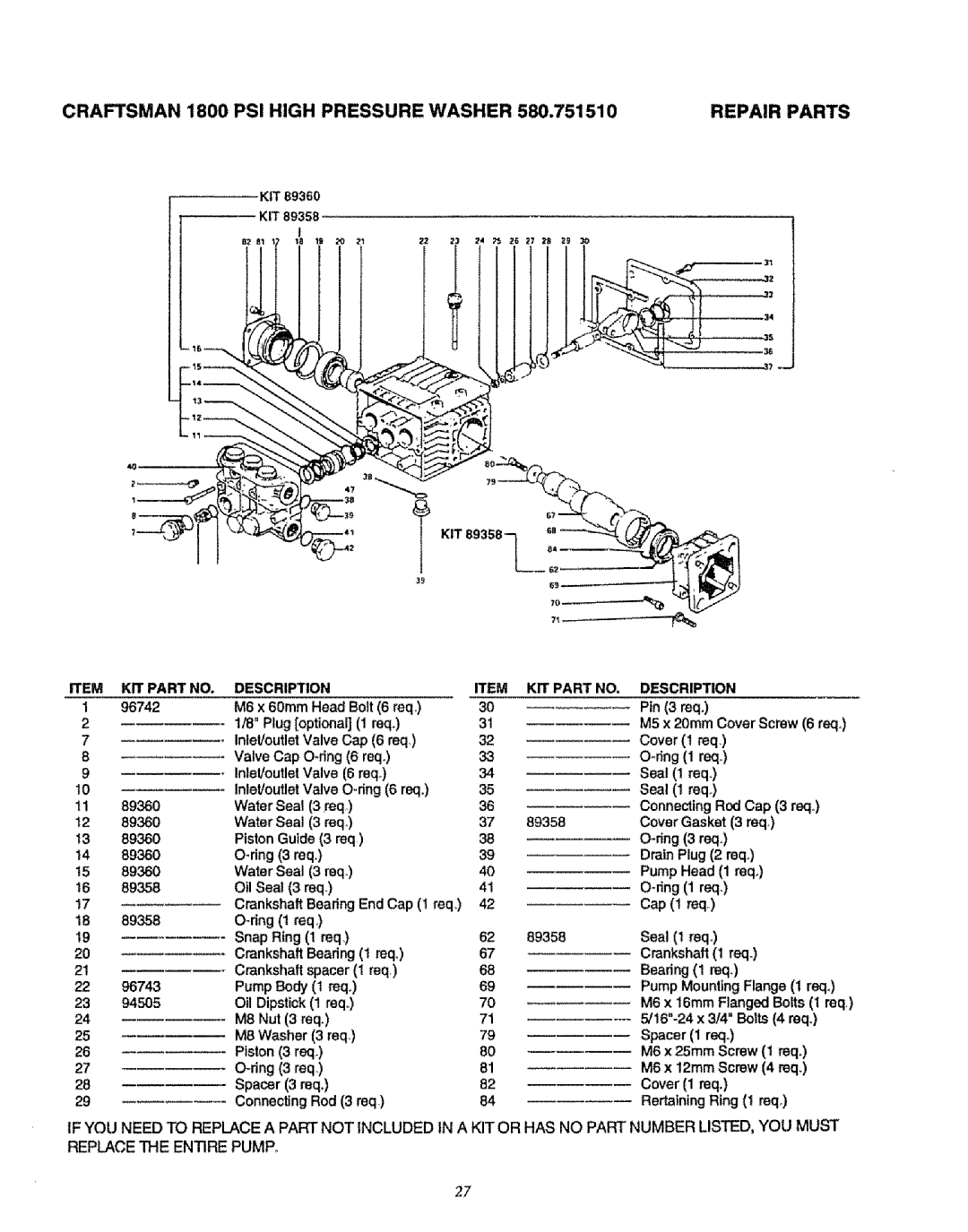 Sears 580.75151 manual Craftsm AN 1800 PSI High Press UR E Washer Repair Parts, KIT Part no Description K1TPART no 