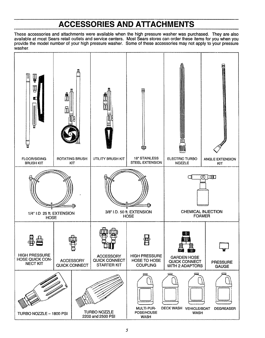 Sears 580.75151 manual Accessories and Attachments, Gauge, Wash 