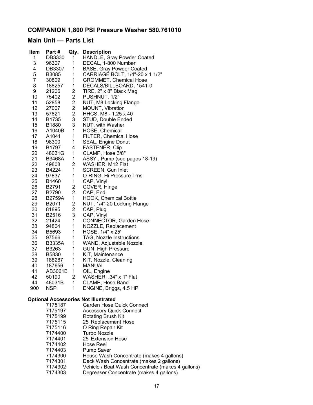 Sears 580.76101 Companion 1,800 PSI Pressure Washer, Unit m Parts List, Main, PaN # Qty Description, Not Illustrated 