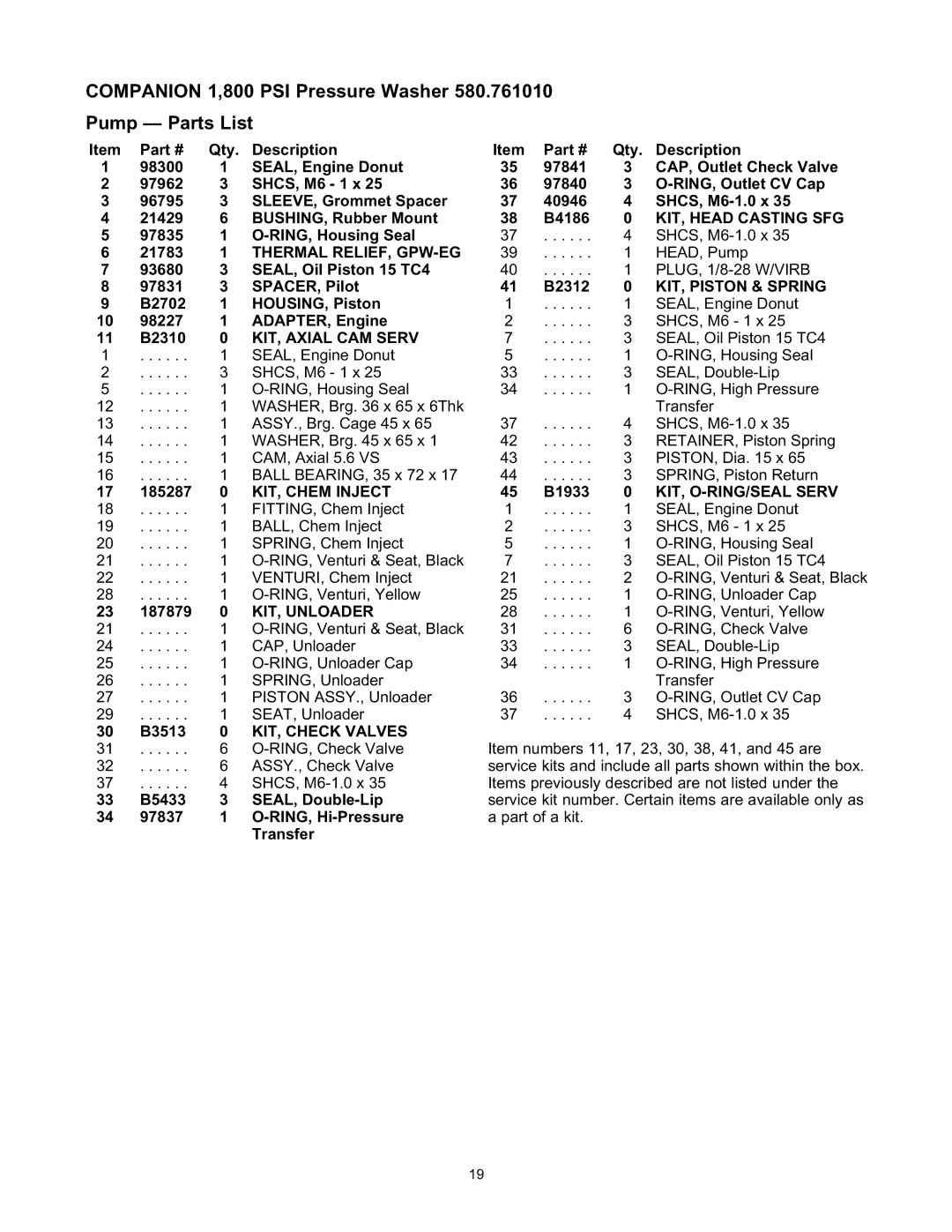 Sears 580.76101 owner manual Companion 1,800 PSI Pressure Washer Pump Parts List 