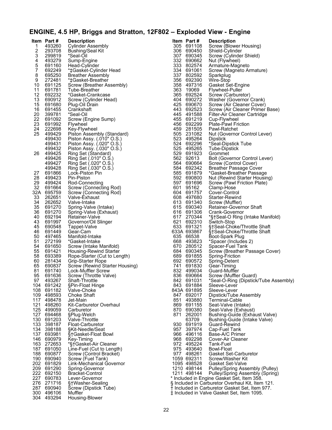 Sears 580.76101 owner manual Description 