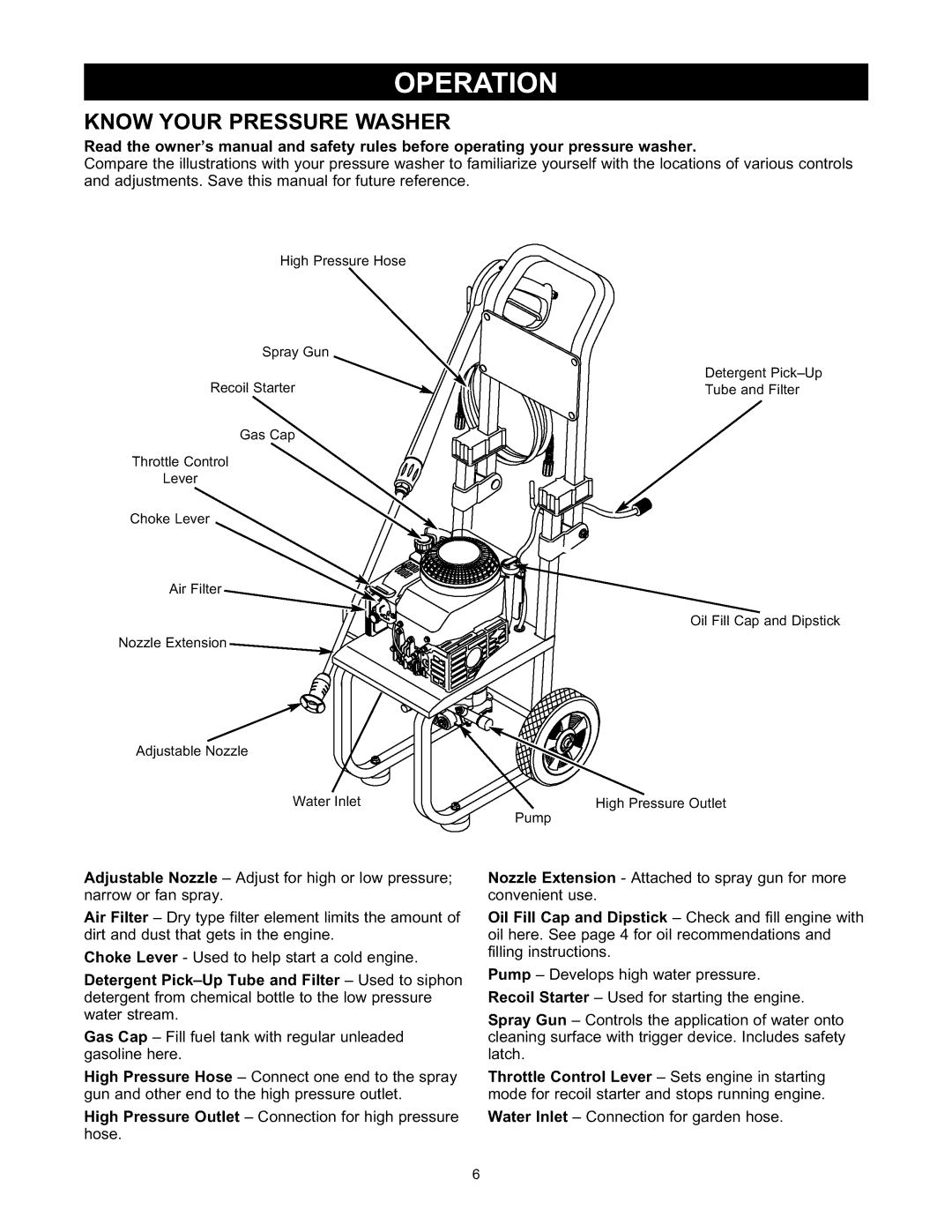 Sears 580.76101 owner manual Know Your Pressure Washer 