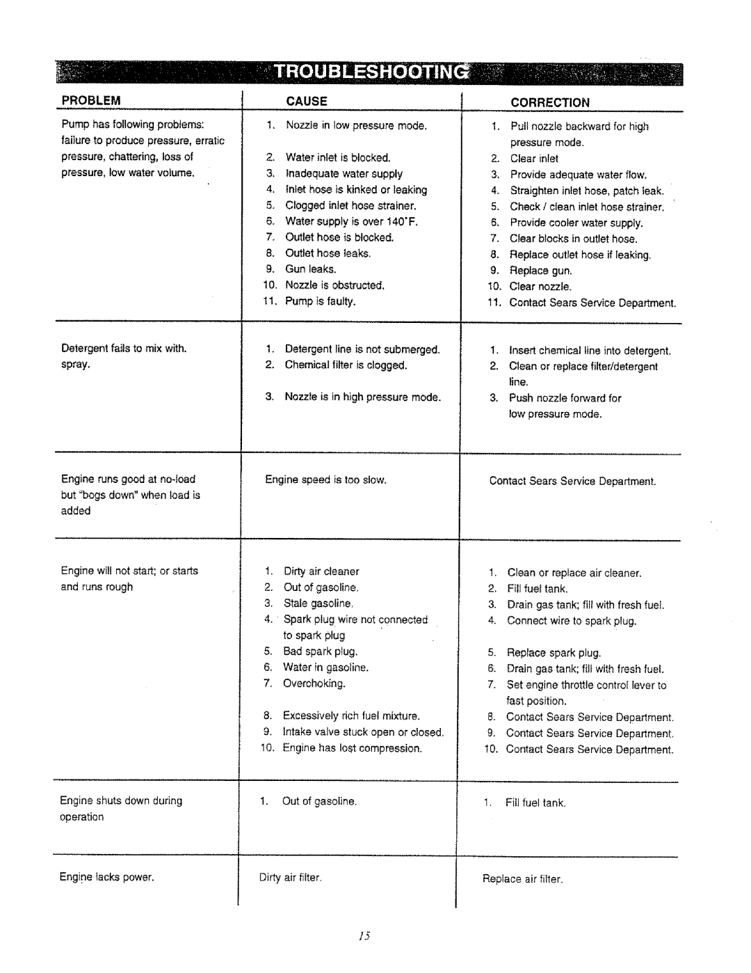 Sears 580.761652 manual Problem, Cause, Correction 