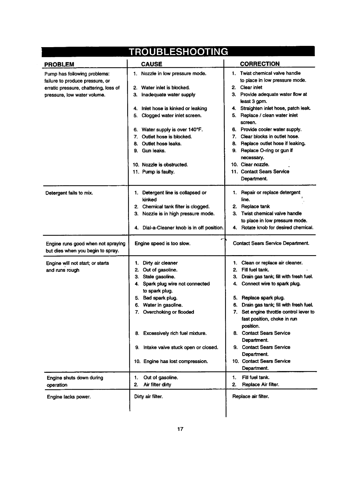 Sears 580.768050 manual Problem, Cause, Correction 