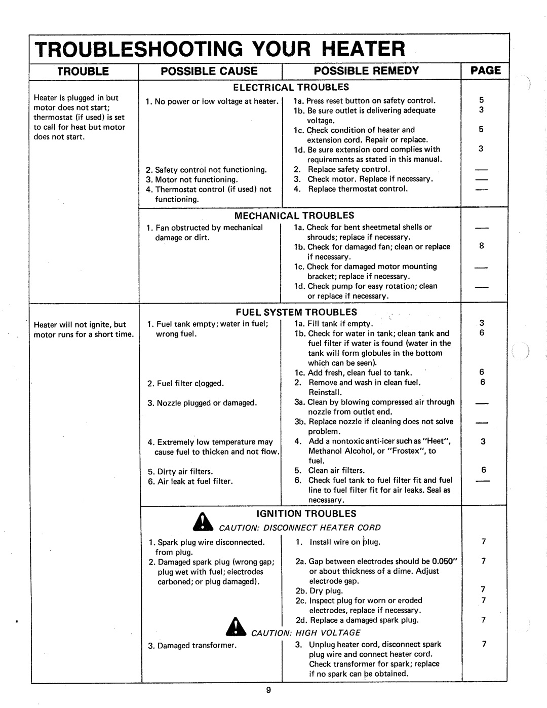Sears 583.356 manual 