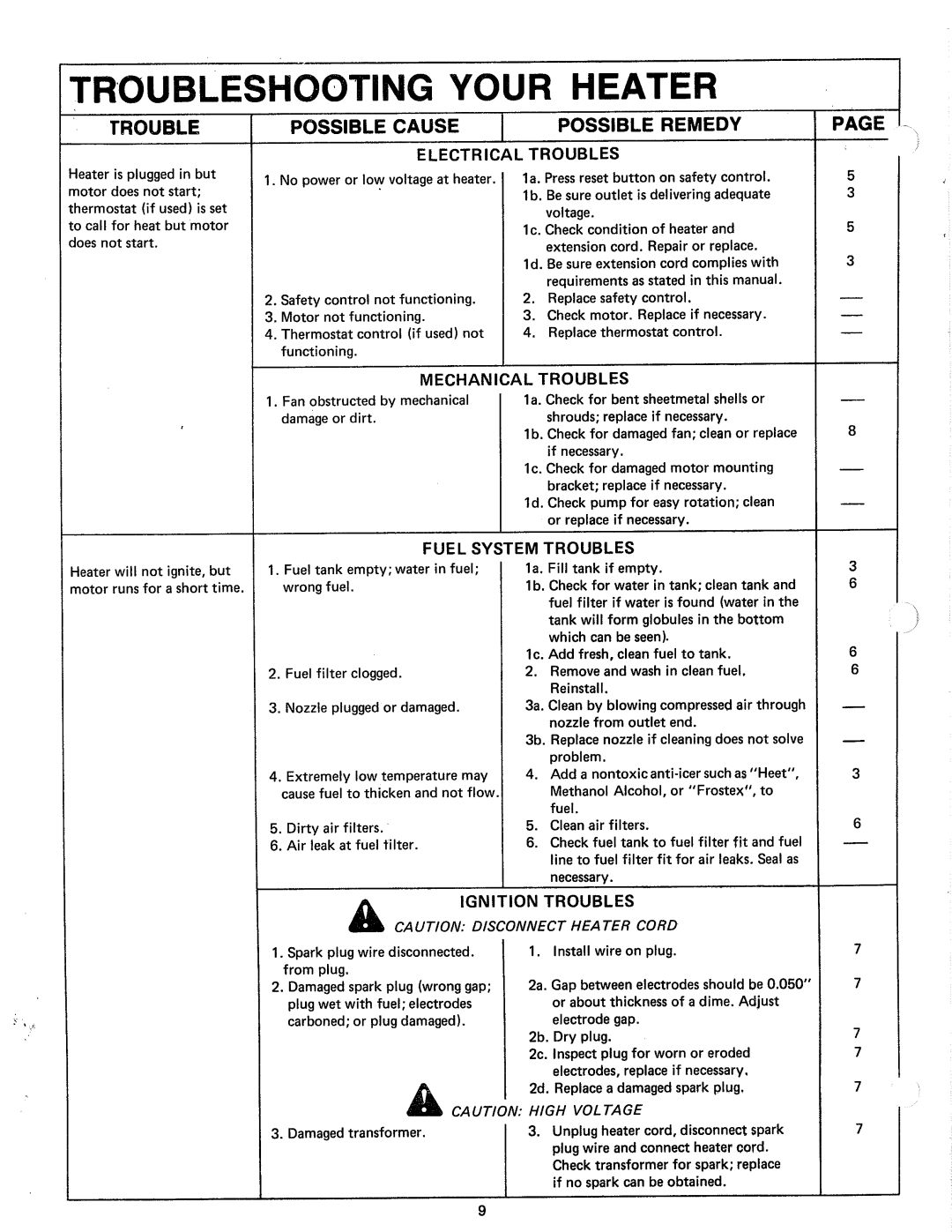 Sears 583.35601 manual 