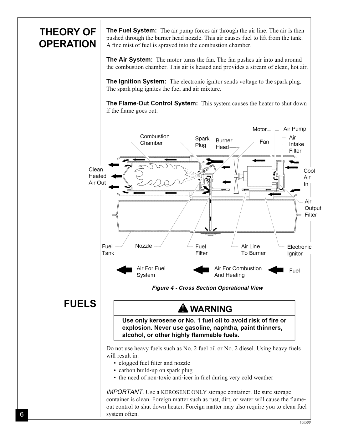 Sears 583.35683, 583.35682, 583.3565 owner manual Theory of Operation, Fuels 