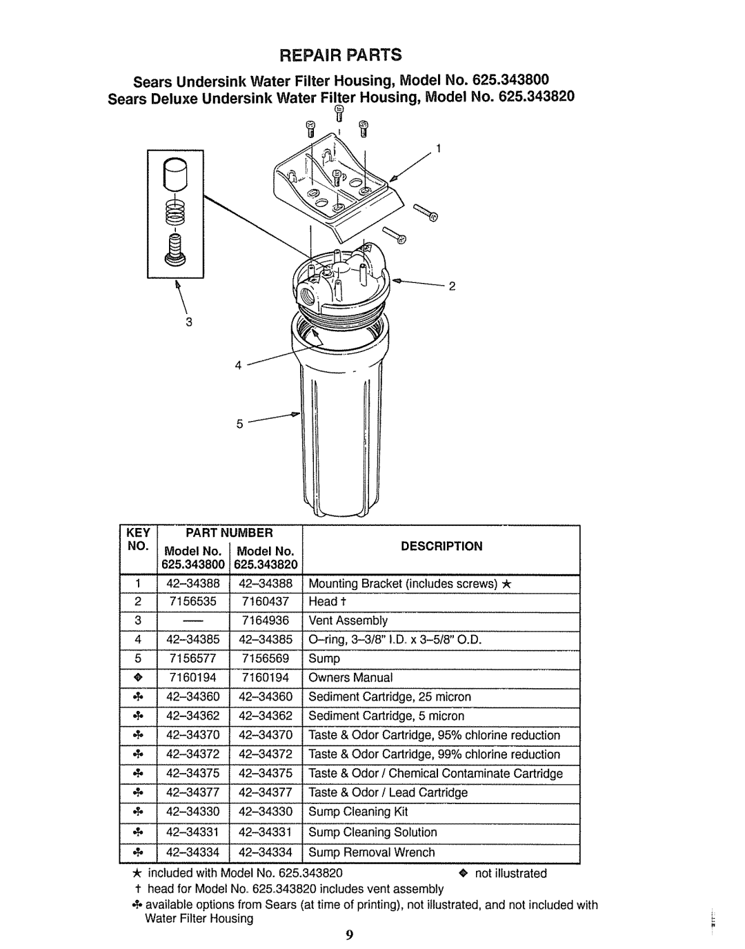 Sears 625.3438 Repai R PA RTS, Model No. t Model No, 42-3438842-34388Mounting Bracket includes screws, Head t 