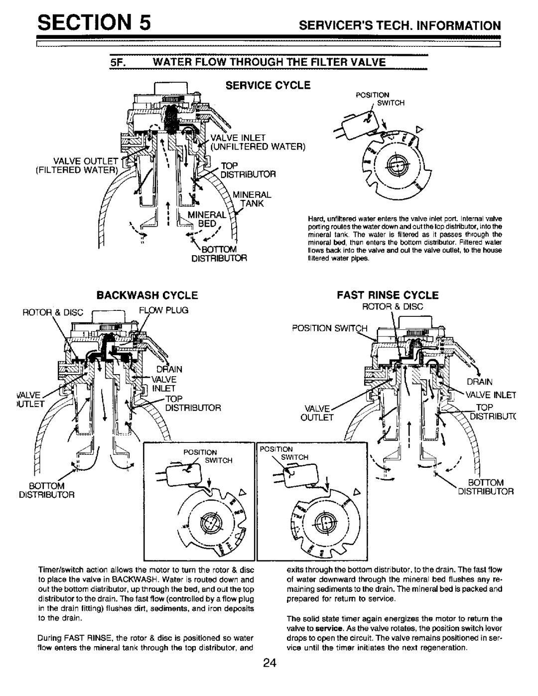 Sears 625.348251 5F. Water Flow Through the Filter Valve Service Cycle, Backwash Cycle Fast Rinse Cycle, Position Switch 