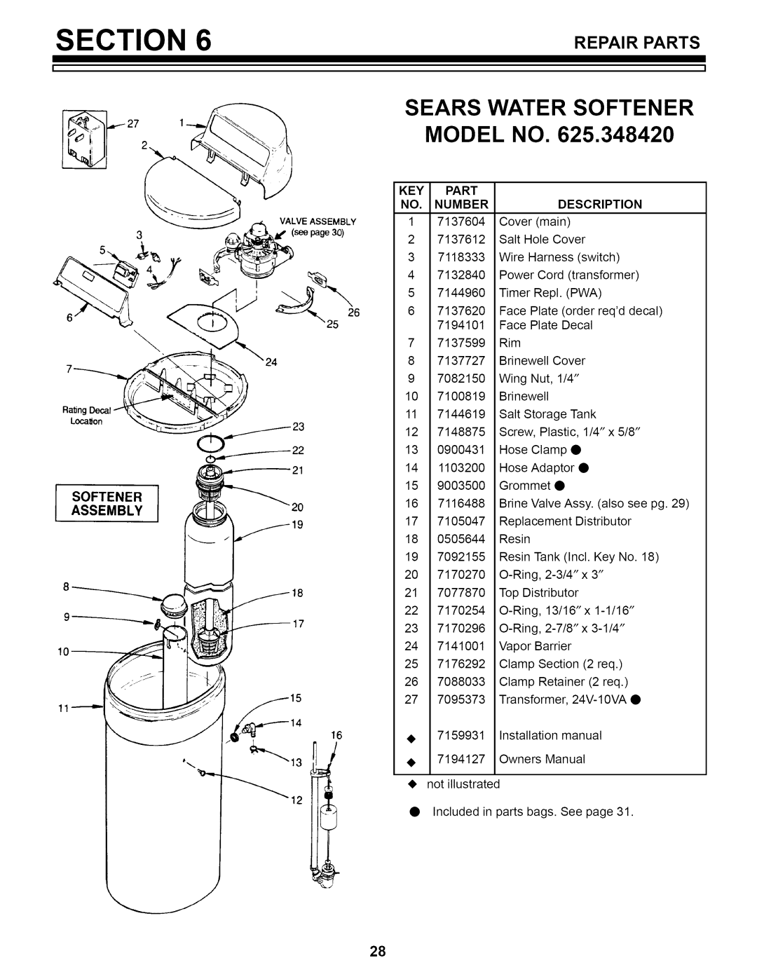 Sears 625.34842 owner manual Repairparts 