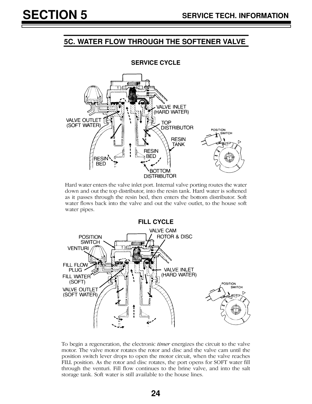 Sears 625.34844, 625.34845 owner manual Service Cycle, Fill Cycle 