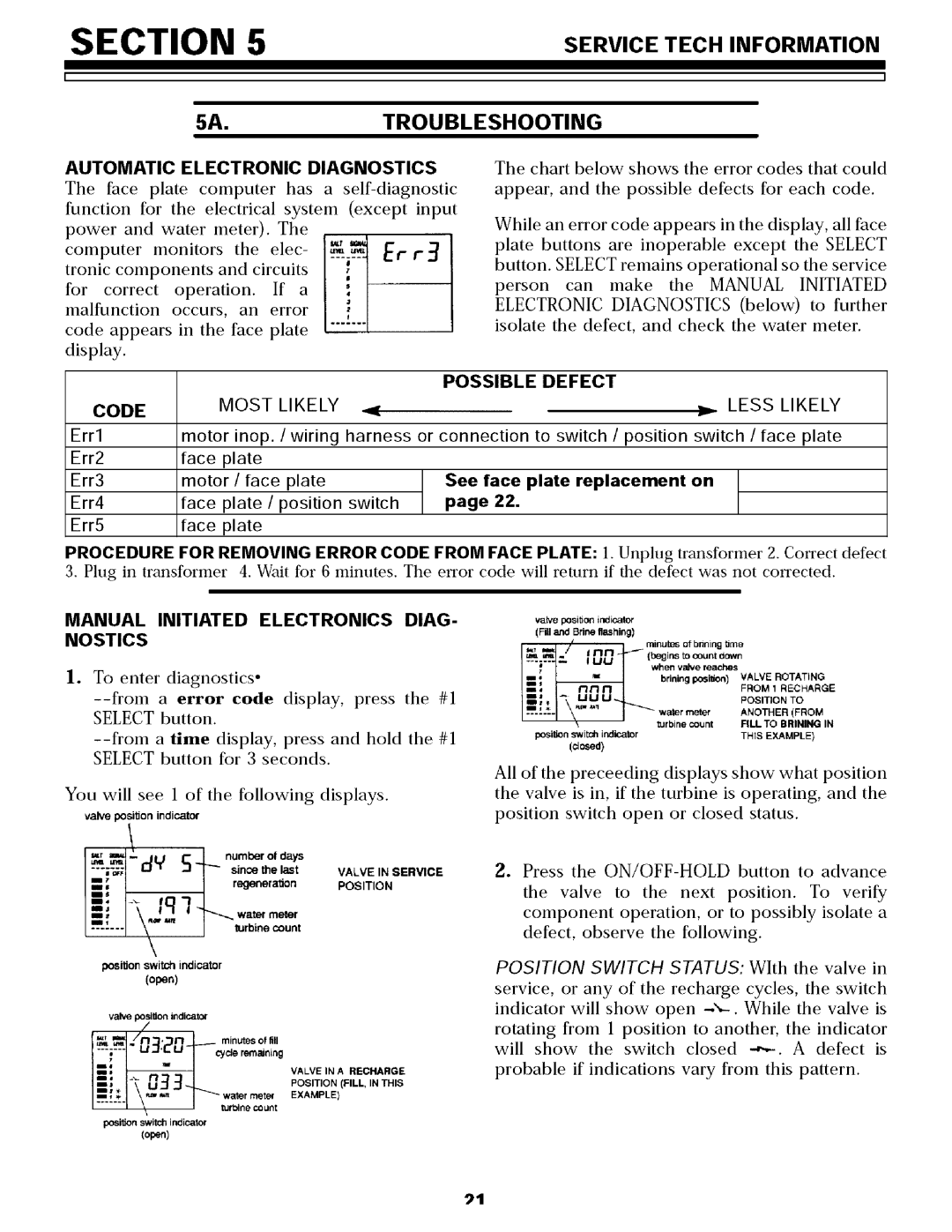 Sears 625.34855 Service Tech Information 5A.TROUBLESHOOTING, Manual Initiated Electronics DIAG- Nostics, Code, Defect 