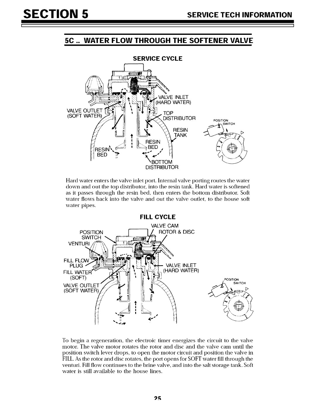 Sears 625.34855, 625.34854 owner manual Service Cycle, Fill Cycle 