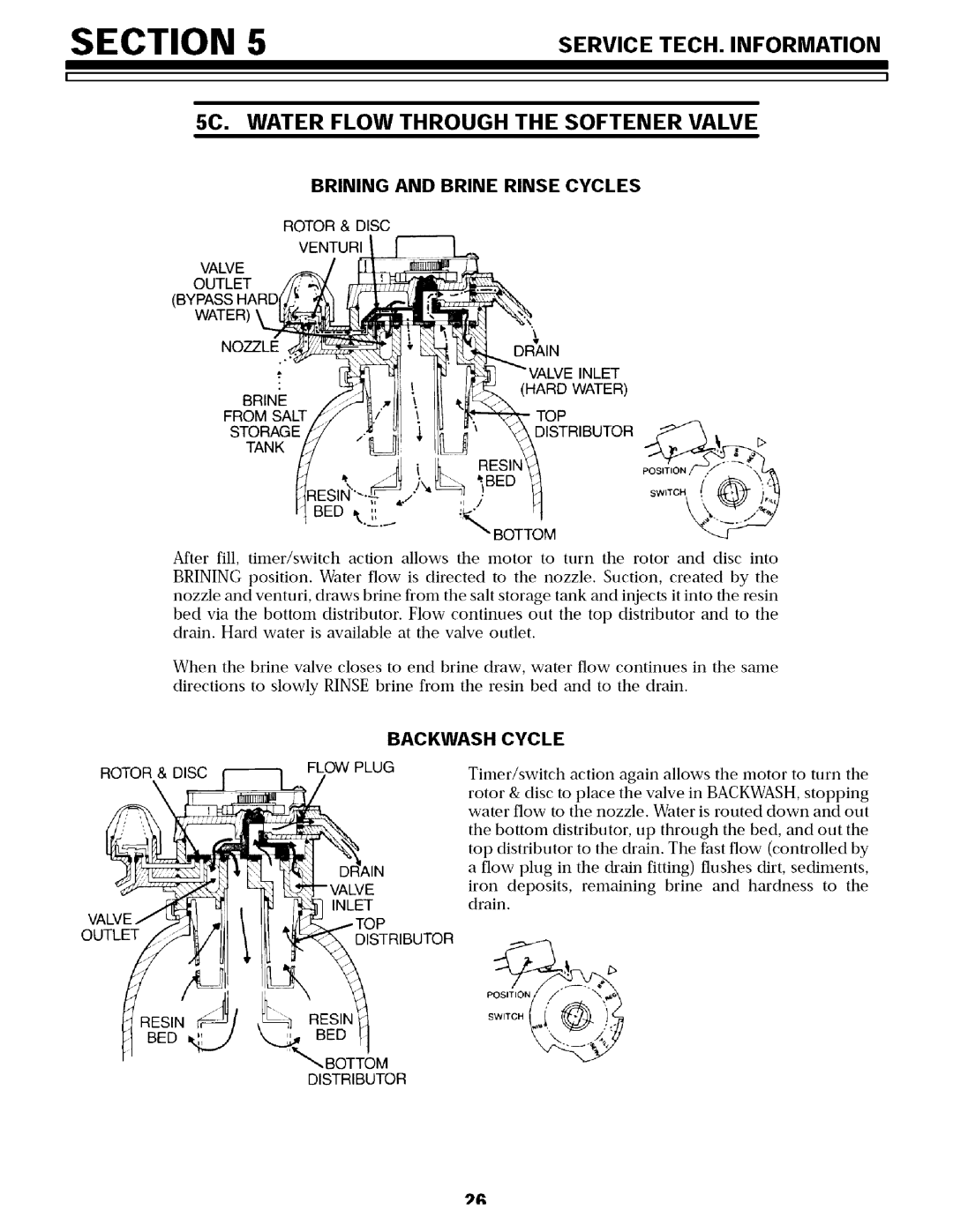 Sears 625.34854, 625.34855 Brining and Brine Rinse Cycles, Backwash Cycle, Rotor & Disc Flow Plug Inlet Outletdistributor 