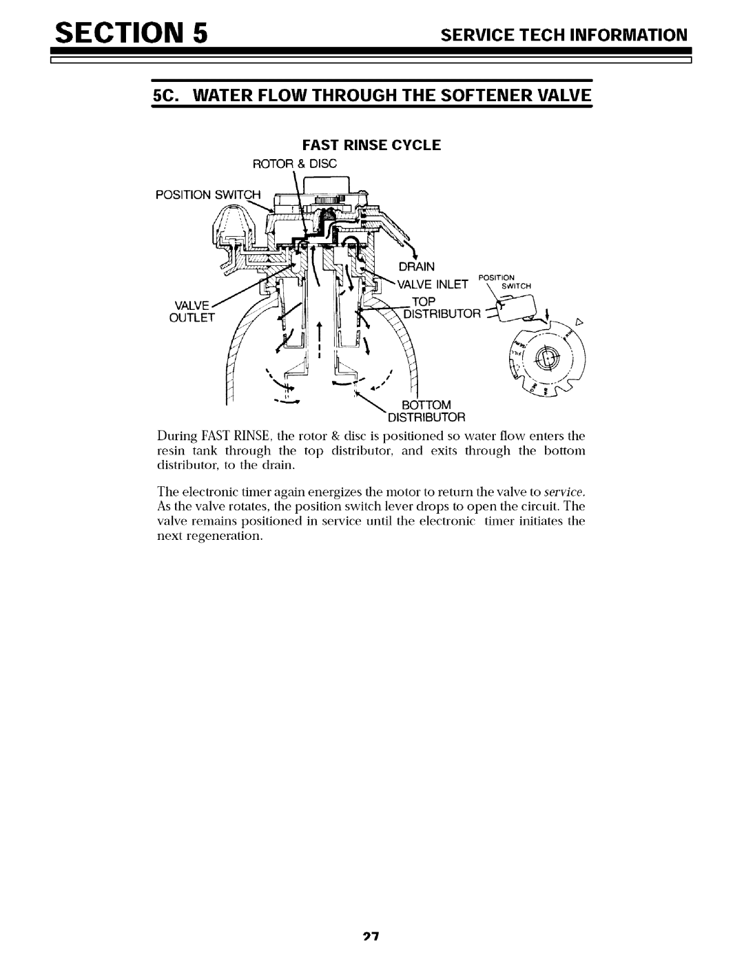 Sears 625.34855 Fast Rinse Cycle, Rotor & Disc Position Switch Drain, Inlet, Outletdistributor Bottom Distributor 