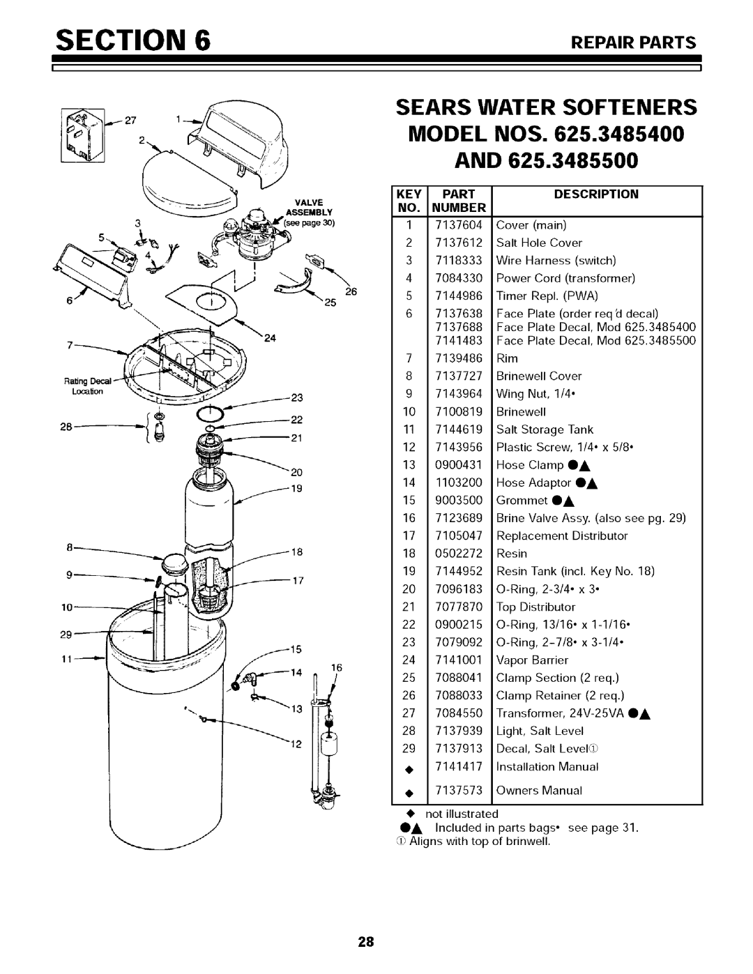 Sears 625.34854, 625.34855 owner manual Repairparts, KEY Part Description Number 