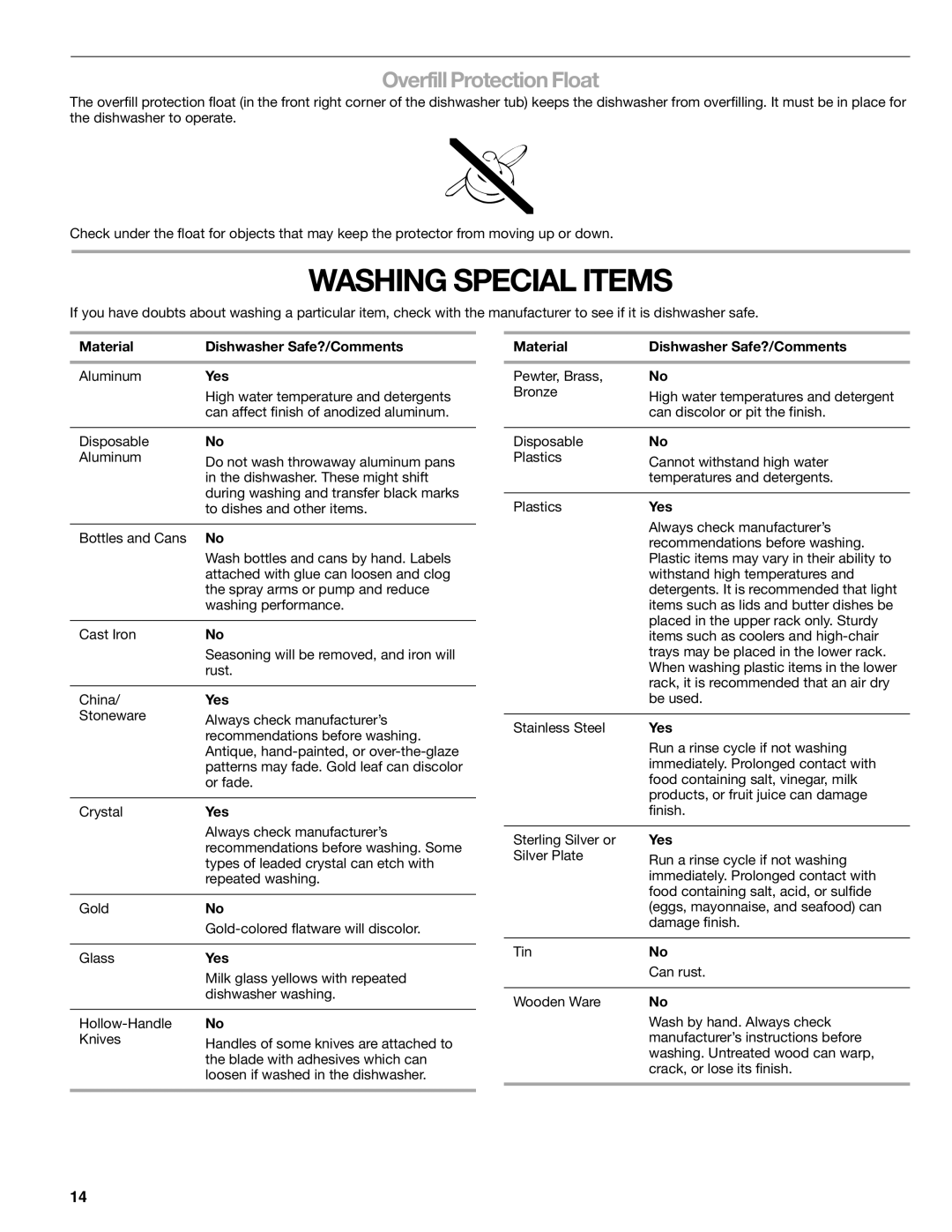 Sears 665.1359, 665.1369 manual Washing Special Items, Overfill Protection Float, Material Dishwasher Safe?/Comments, Yes 