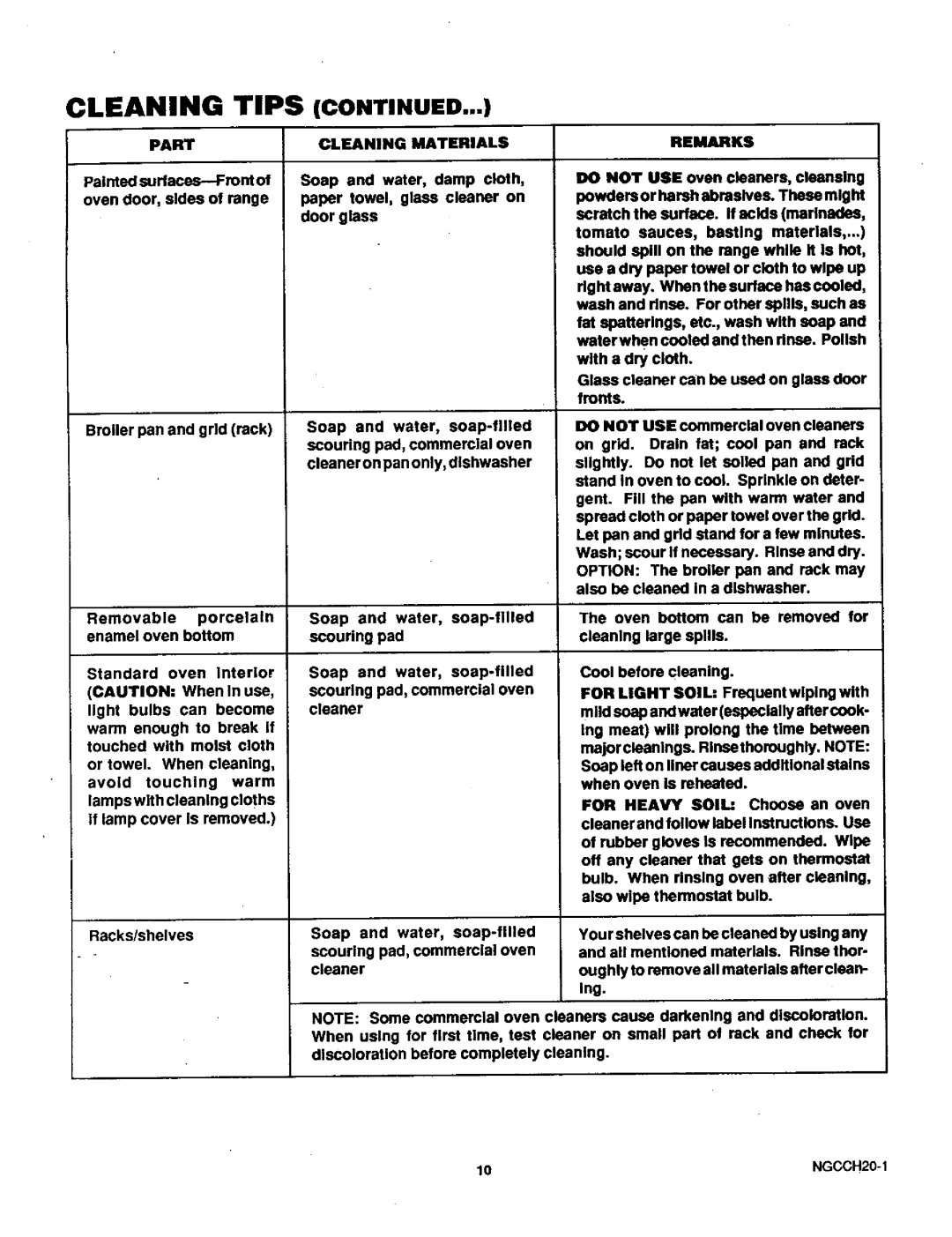 Sears 71381 warranty Cleaning TiPS, Cleaning Materials 