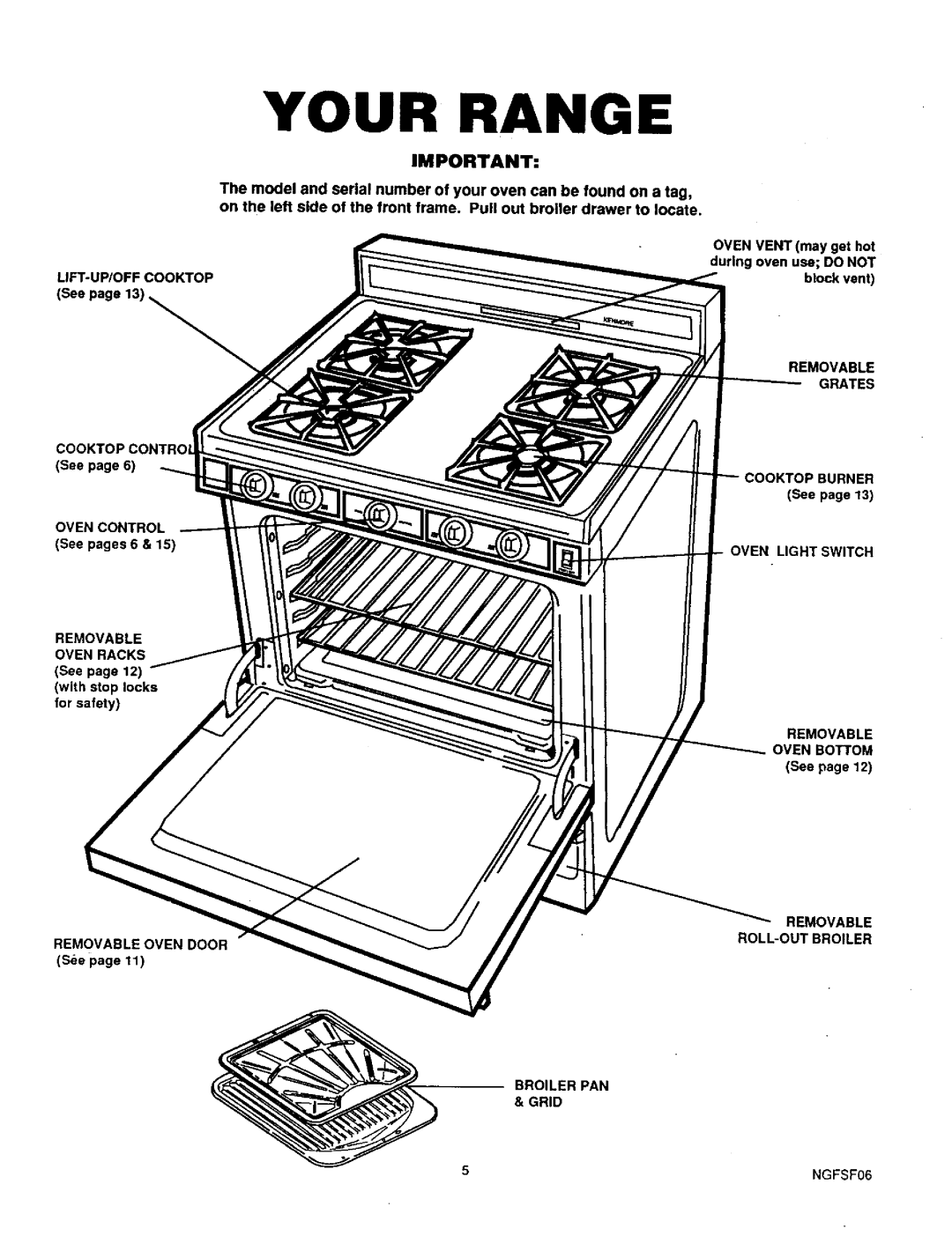 Sears 71381 warranty Your Range 