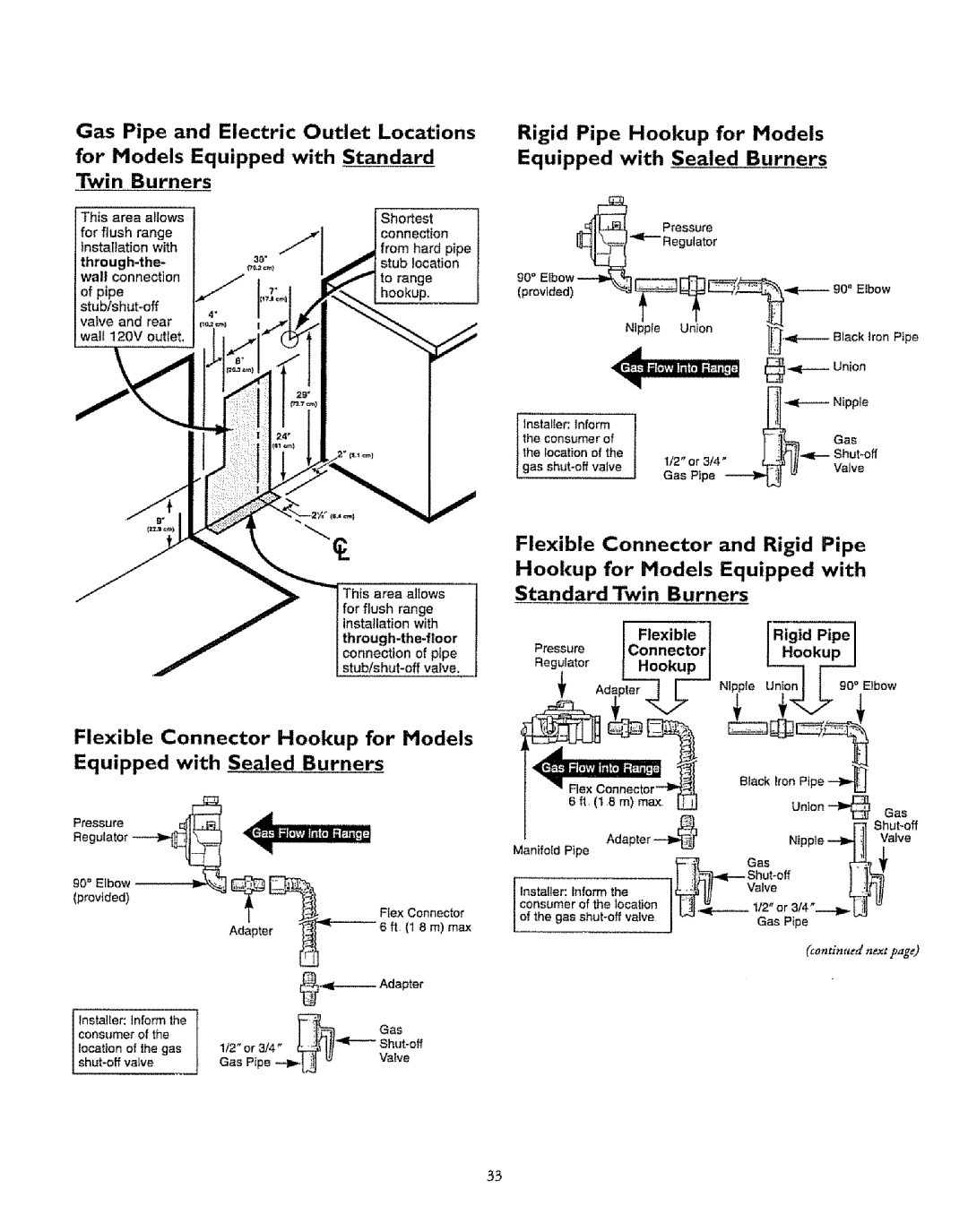 Sears 71168, 71751, 71068, 71351, 71161, 71668 Rigid Pipe, Hookup, For Models, Equipped With Sealed, Standard Twin Burners 