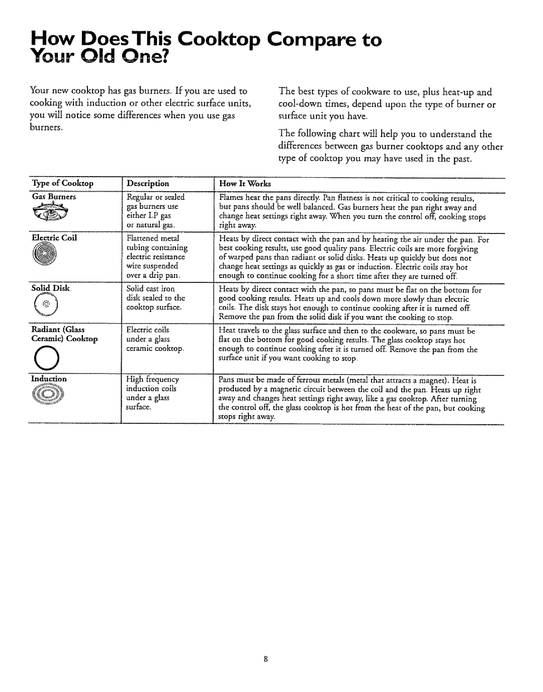 Sears 71358 How Does This Cooktop Your Old One?, Compare to, Type of Cooktop Gas Burners, Radiant Glass, Description 