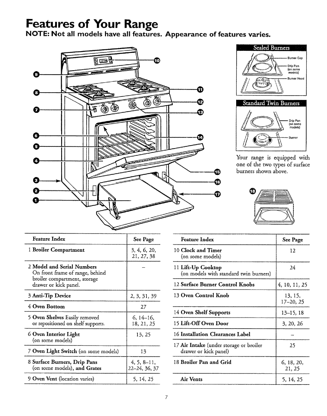 Sears 71661 € lI, Features of Your Range, Index, I Broiler, Model and Serial Numbers, Light, some models, Page, Burner 