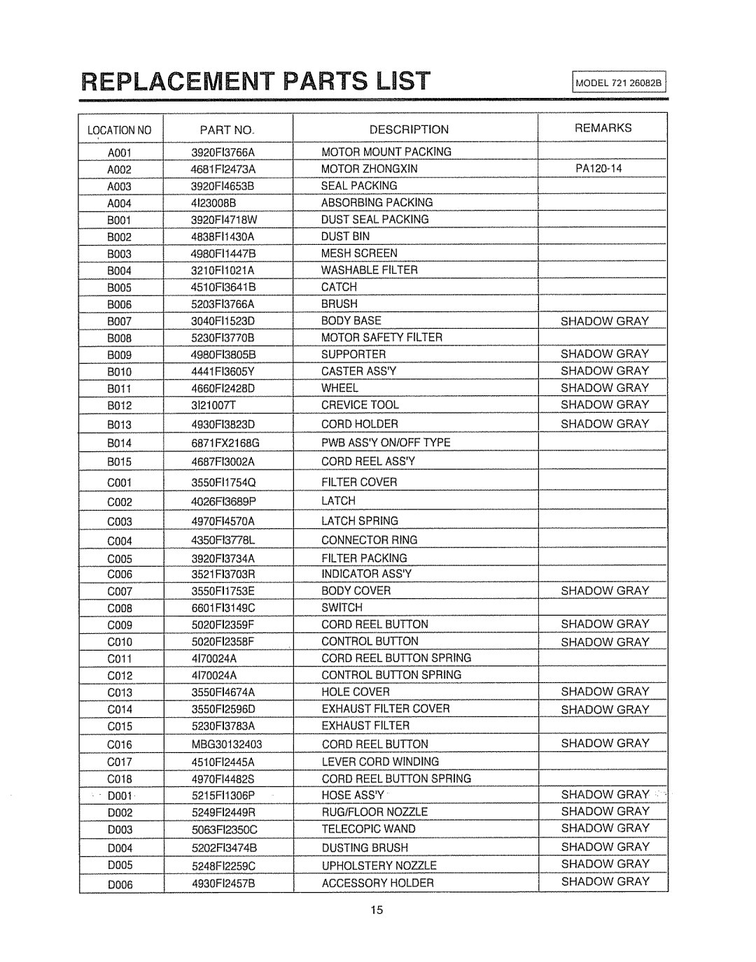 Sears 721.26082B manual Replacement Parts LiST 