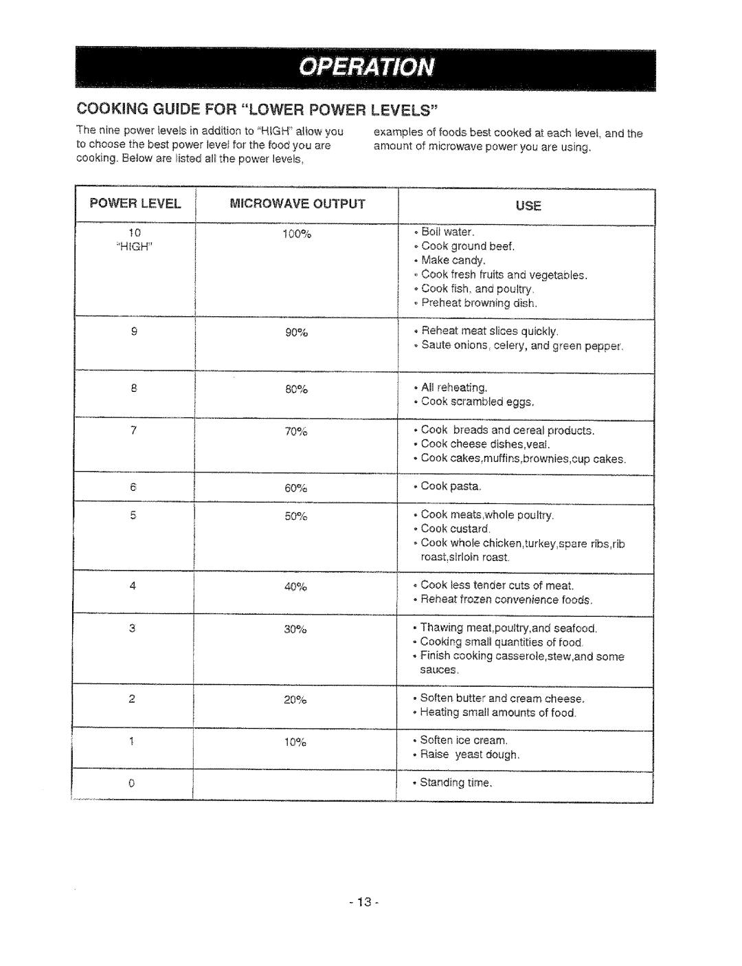 Sears 721.676 Cooking Guide for Lower Power Levels, 9I90%, Use, 770%, LO% Soften ice cream Raise yeast dough Standing time 