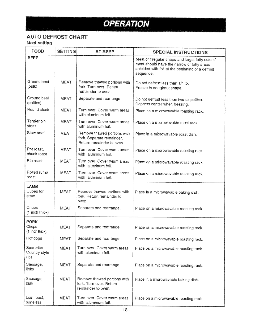 Sears 721.67601, 721.67602 owner manual UTO Defrost Chart, Pork, Meat 