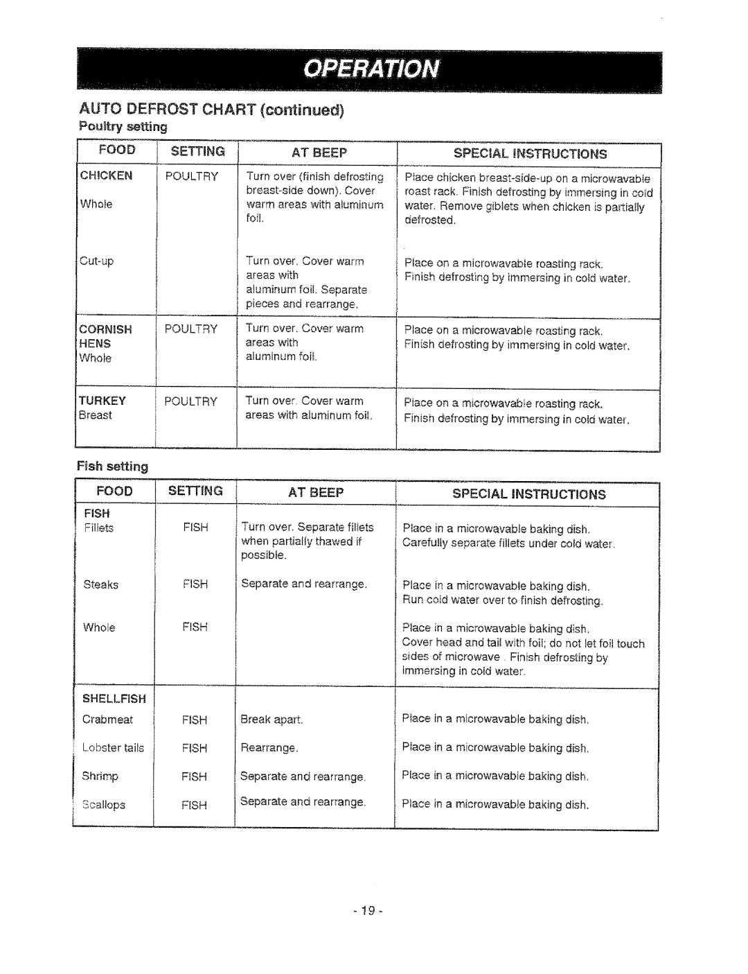 Sears 721.67601, 721.67602 owner manual Auto Defrost Chart 