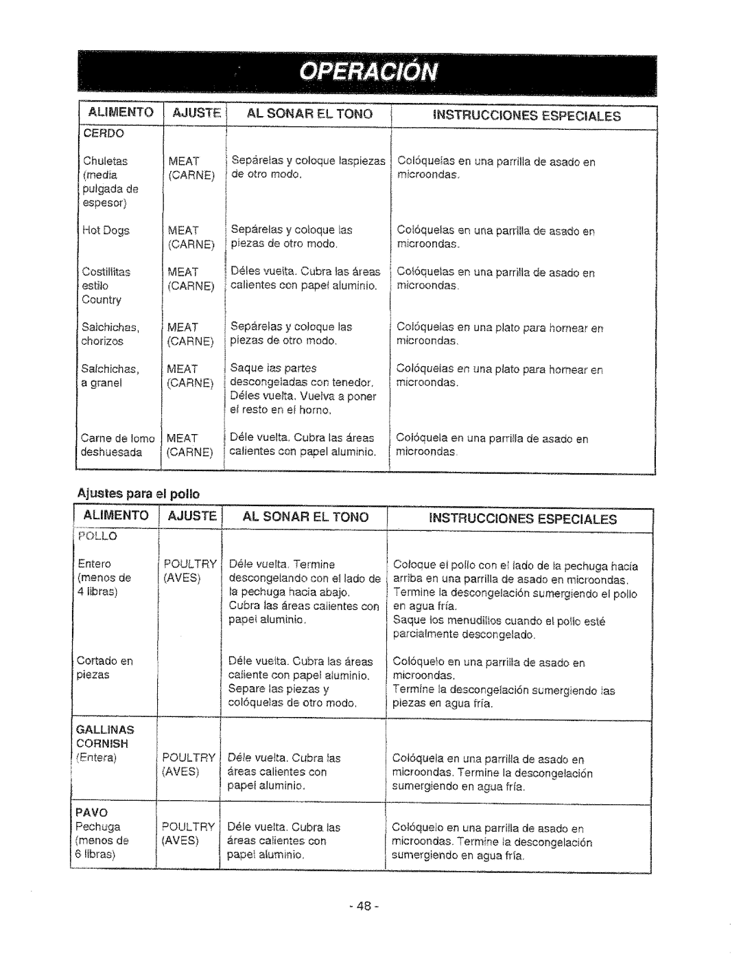 Sears 721.67601, 721.67602 owner manual Ajustes para el polio 