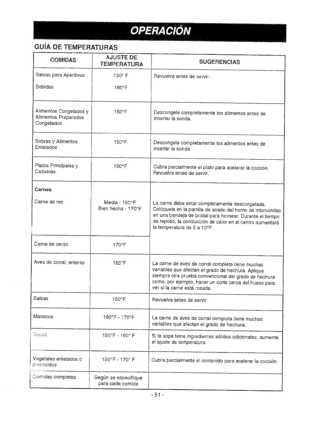 Sears 721.67601, 721.67602 owner manual GUiA DE Temperaturas, COMmDA$, Sugerencas, Te!.Peratu Ra 