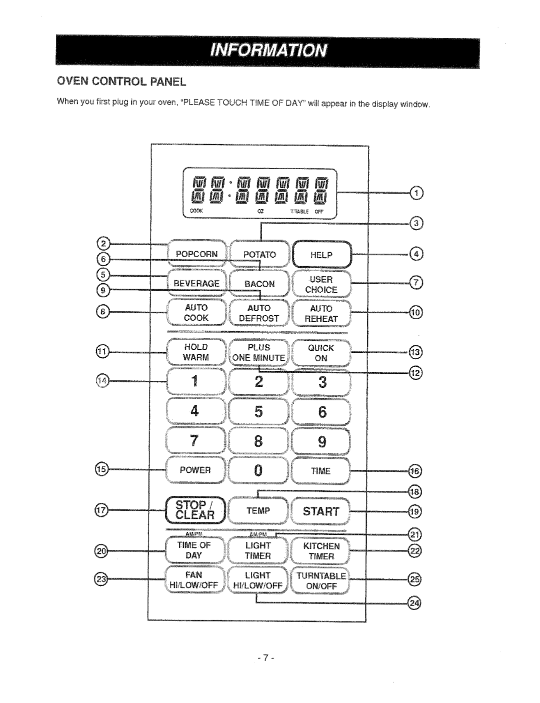 Sears 721.67601, 721.67602 owner manual Oven Control Panel 