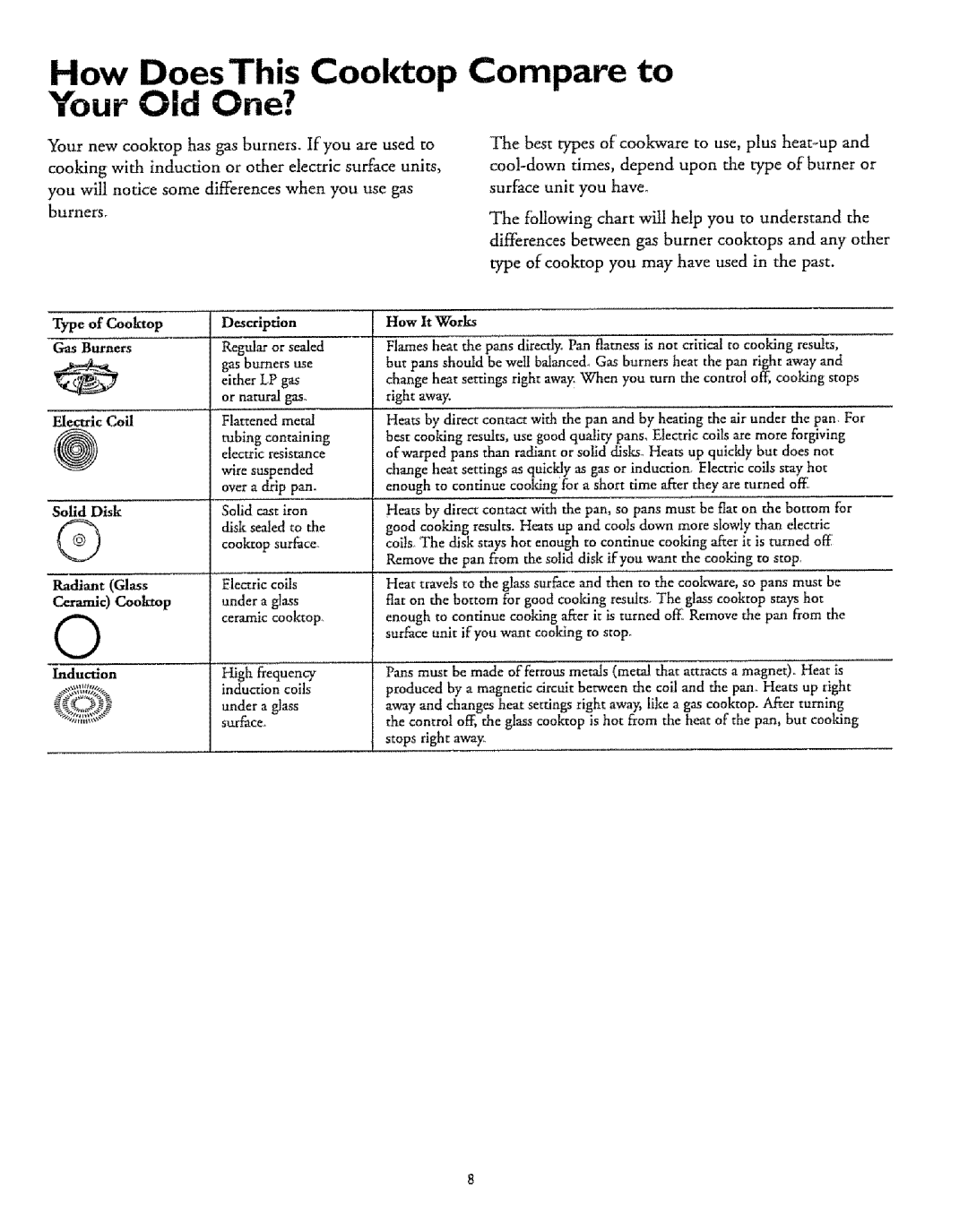 Sears 75375, 72671, 72675, 75471, 72678, 73271 How Does This Cooltop Your Old One?, Compare to, Radiant Glass, Ceramic Cooktop 