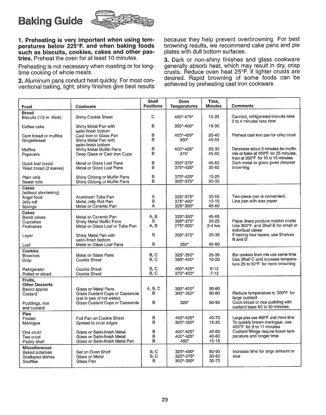 Sears 73328, 73321, 73318, 73311 manual Baking Guide, Ood Bread 