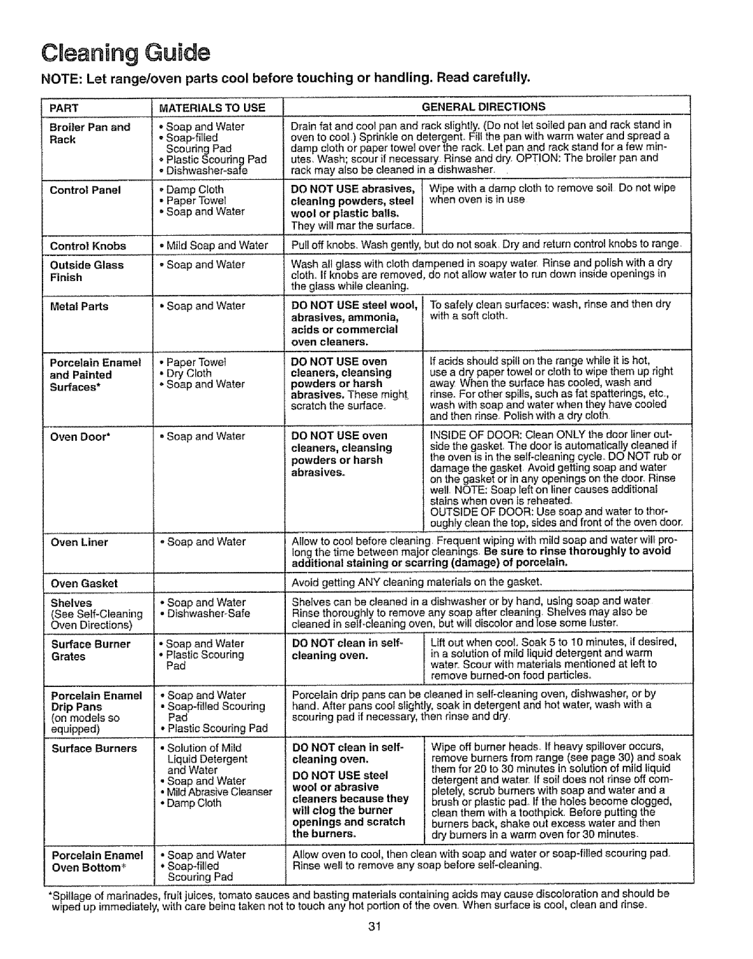 Sears 73328, 73321, 73318, 73311 manual Cleaning Guide, Part Materials to USE 